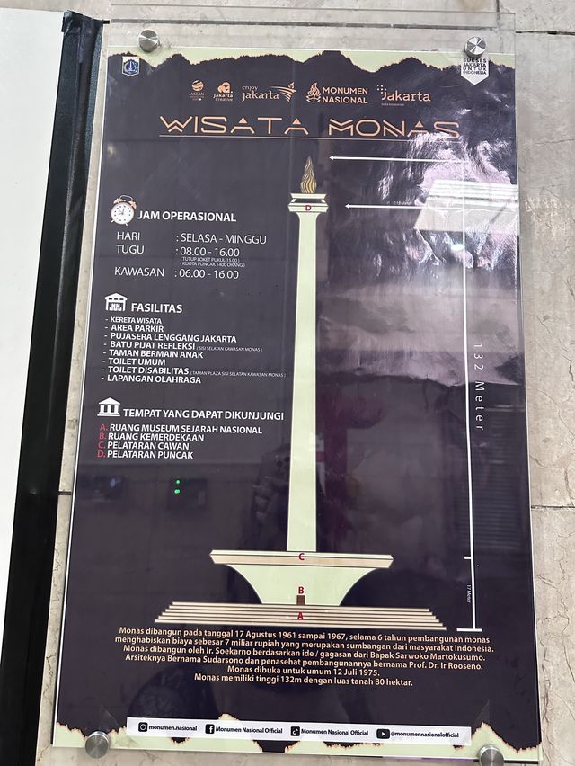 Thing you need to know before visiting Monas