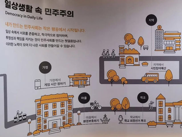 대전광역시 중구 3.8 민주 의거 기념관 입니다.