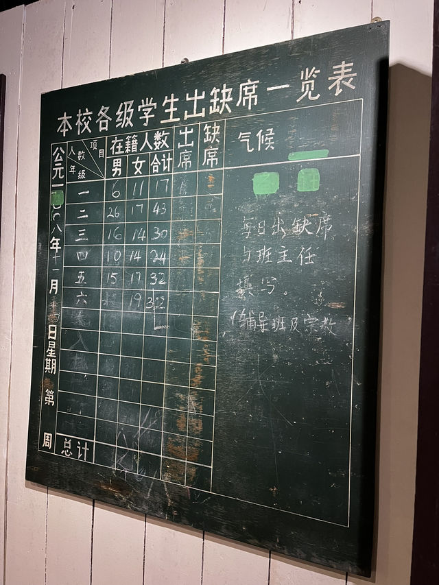 Chinese Heritage Museum: Discover Kuching’s Rich History