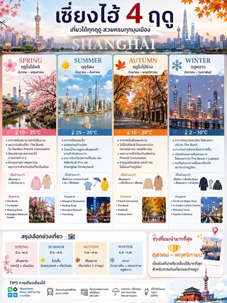 เซี่ยงไฮ้เที่ยวฤดูไหนกันบ้าง 🇨🇳✨ Shanghai 4 Seasons 