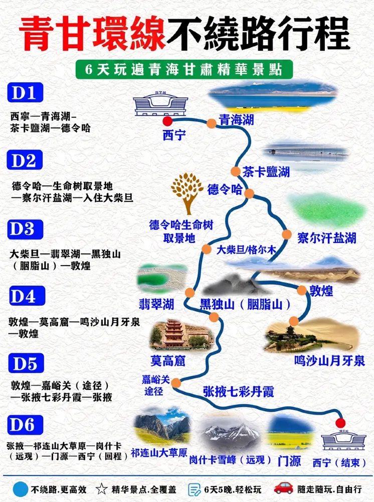 不走回頭路！青甘 6 天高效完整版攻略