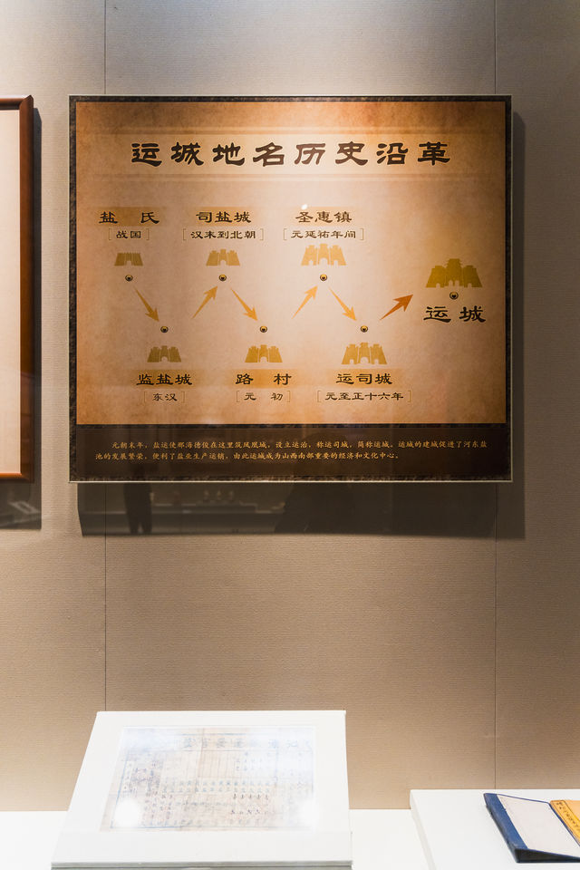 走進運城博物館，穿越時空，讓文物說話