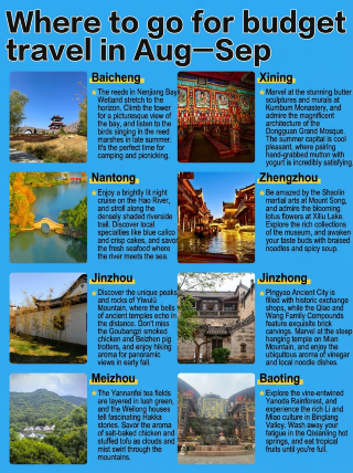 Explore 8 places on a small budget, tested by a lazy traveler: uncrowded and affordable