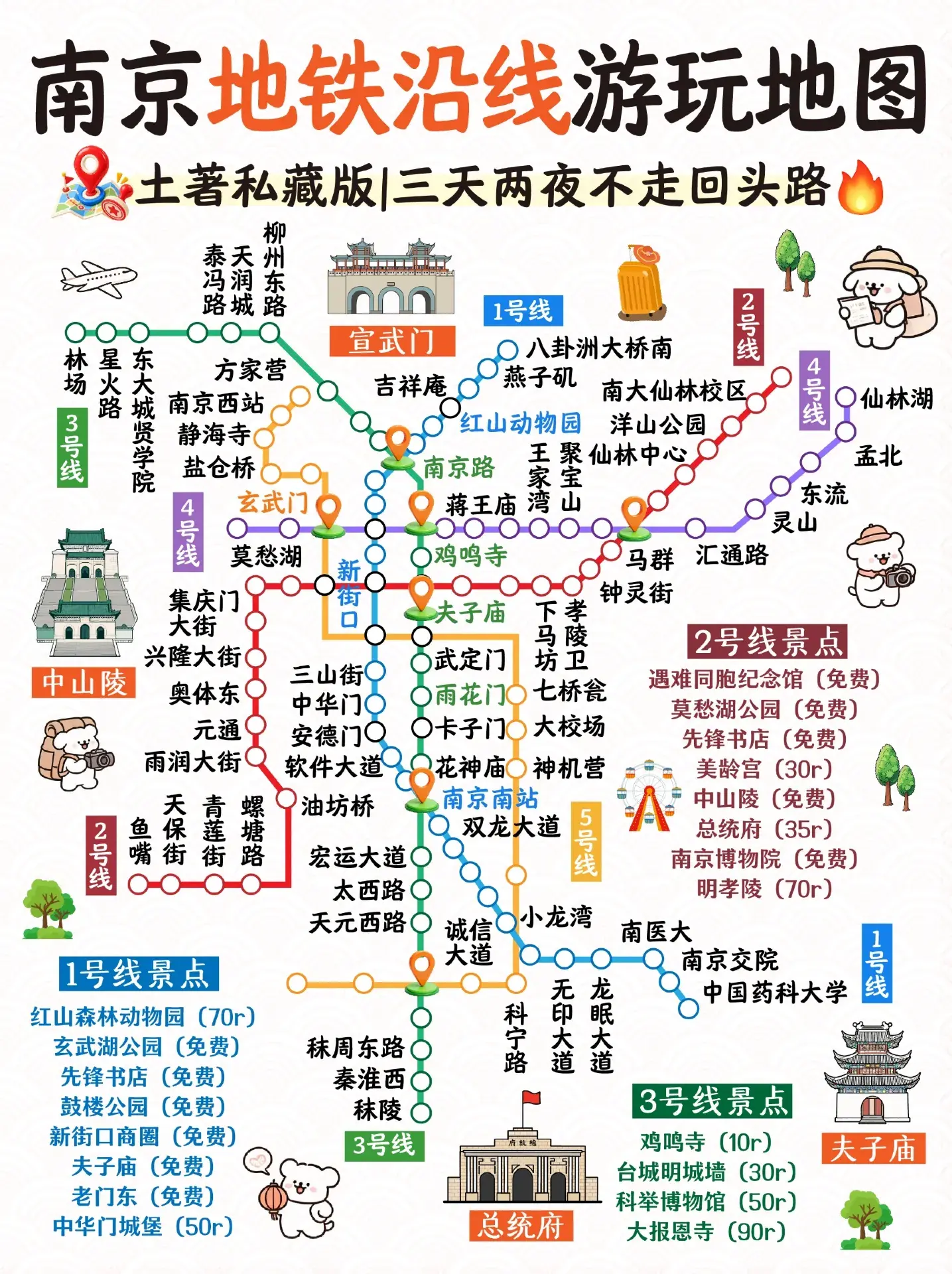 南京旅遊沿線熱門景點攻略附三日行程 南京的地鐵幾乎覆蓋了大部分景點~手繪了一篇熱門地鐵線路沿線
