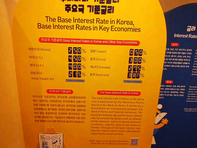Bank of Korea Museum – A Hidden Gem of Seoul’s Financial History 