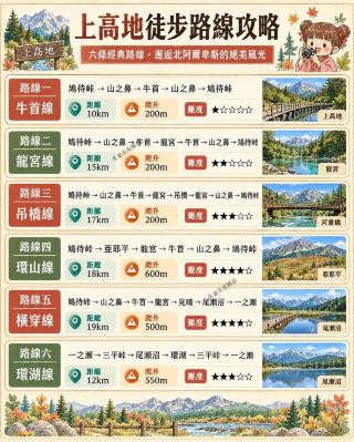 [Six Hiking Routes in Ose, Japan, 2026 | Choosing 10-20km Routes When the Marshes Turn Golden in September]