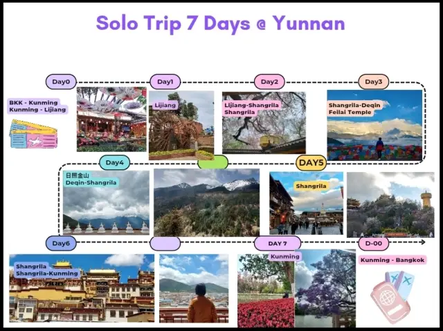 Solo Trip 9天 @ 昆明-麗江-香格里拉–德欽