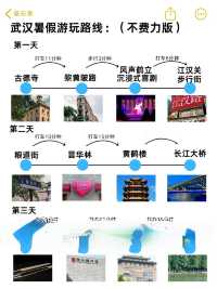武漢景點遊玩體驗評分（純個人意見）