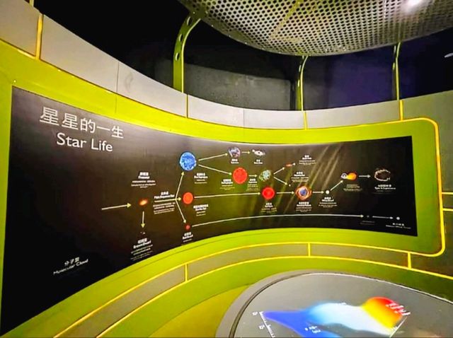 香港 | ​走進香港太空館：一場宇宙奇幻之旅