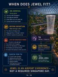 Singapore Stopover: What Fits in 24, 48 or 72 Hours?