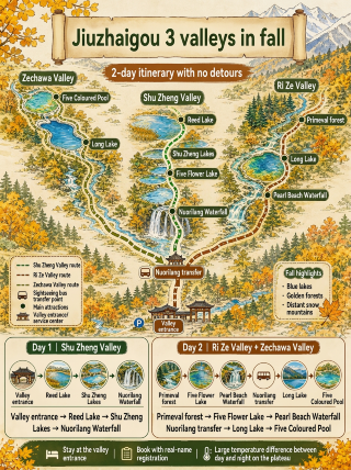 Jiuzhaigou's three valleys in autumn: A 2-day itinerary that avoids backtracking
