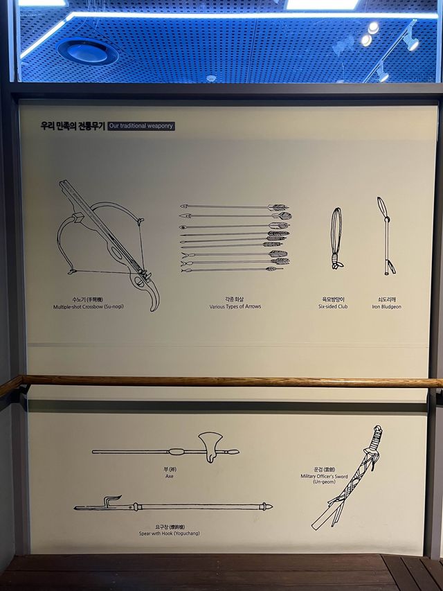 ソウル市庁舎の地下にある「軍器寺資料館」朝鮮時代の武器製造所