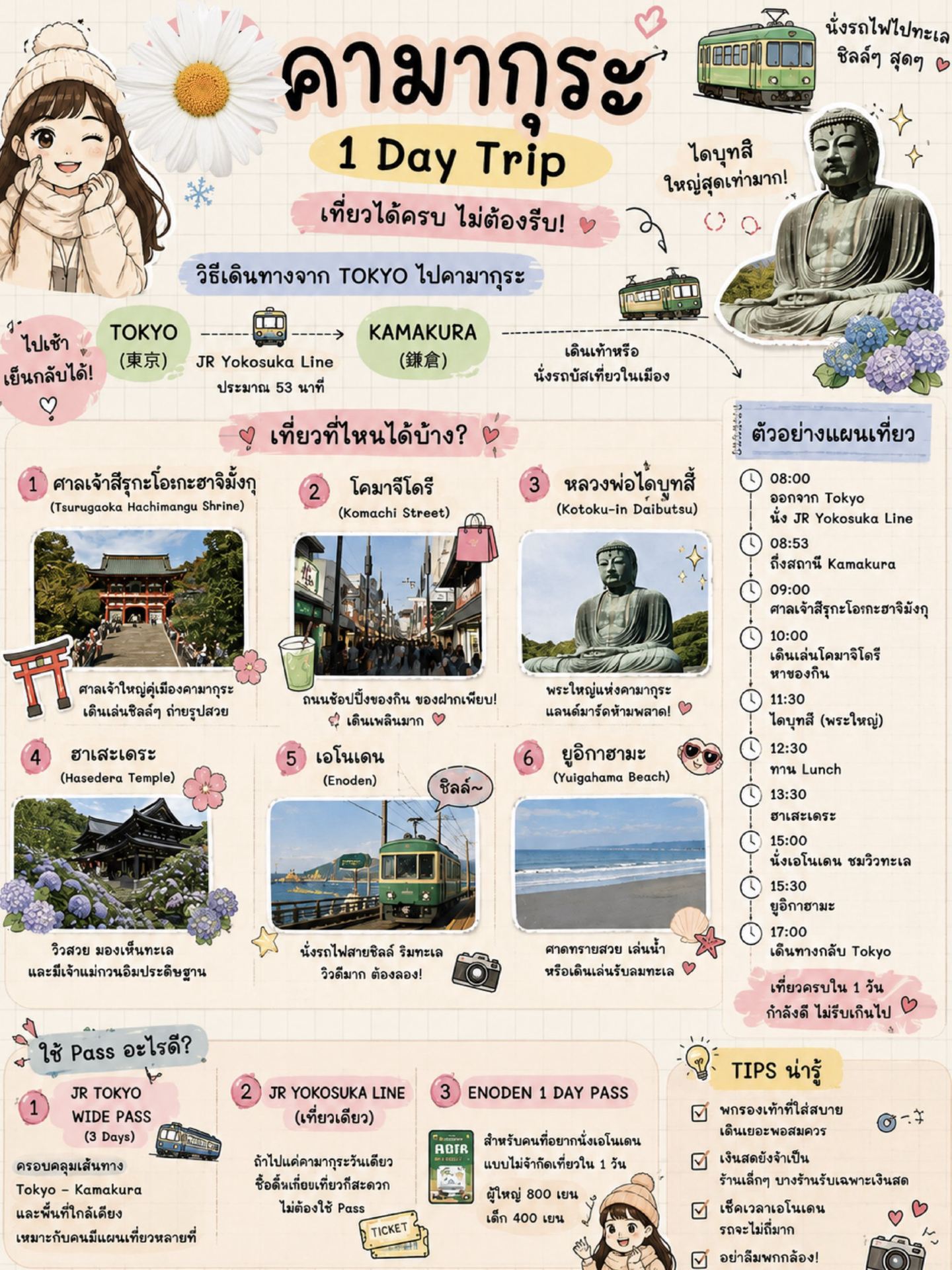 🇯🇵🚃 เที่ยวคามาคุระ 1 วันจากโตเกียว เมืองเล็กริมทะเลที่ไปแล้วตกหลุมรัก 💙🌊