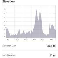 Taiwan Cycling Tour Day 2: Hsinchu to Zhanghua 