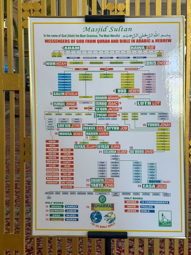 싱가포르에서 가장 큰 모스크, 술탄 모스크 🕌
