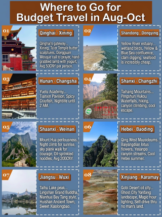 Explore 8 underrated destinations for 500 yuan, and this one is my top pick!