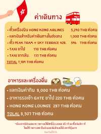 Hong kong Ep.1 : ค่าใช้จ่าย Hongkong 2024 สู่ 2025