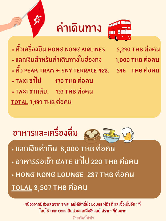 Hong kong Ep.1 : ค่าใช้จ่าย Hongkong 2024 สู่ 2025