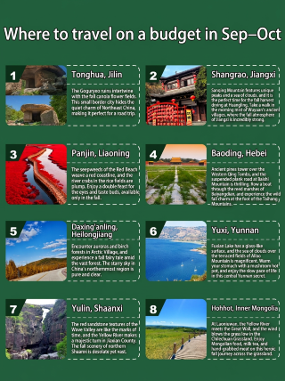 Budget travelers, gather here! These 8 hidden gems are less crowded and more beautiful in September and October, all within a budget of 500!