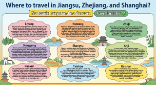 江浙滬旅遊9個寶藏地美到犯規,有你想去的嗎?