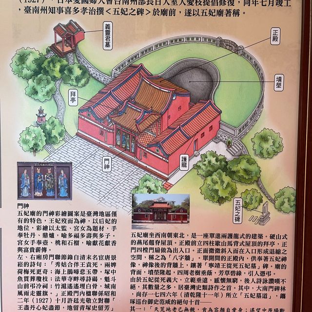 一級古蹟：五妃廟