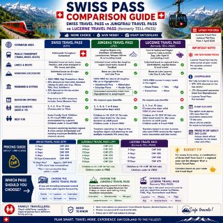 Swiss Pass Showdown: Which Ticket Should You Grab for 2026? 🇨🇭🚆