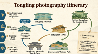 Jiangwan scenery filming guide | Tongling high-quality travel photography full location guide