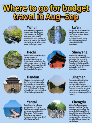 Experience luxury on a 500-yuan budget? These 8 spots tested to avoid any pitfalls