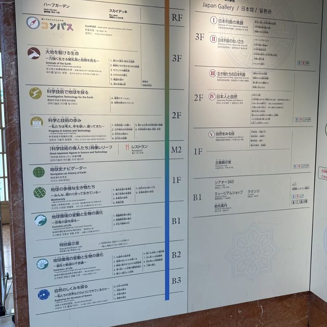 🌟 科普大本營·東京國立科學博物館🎌