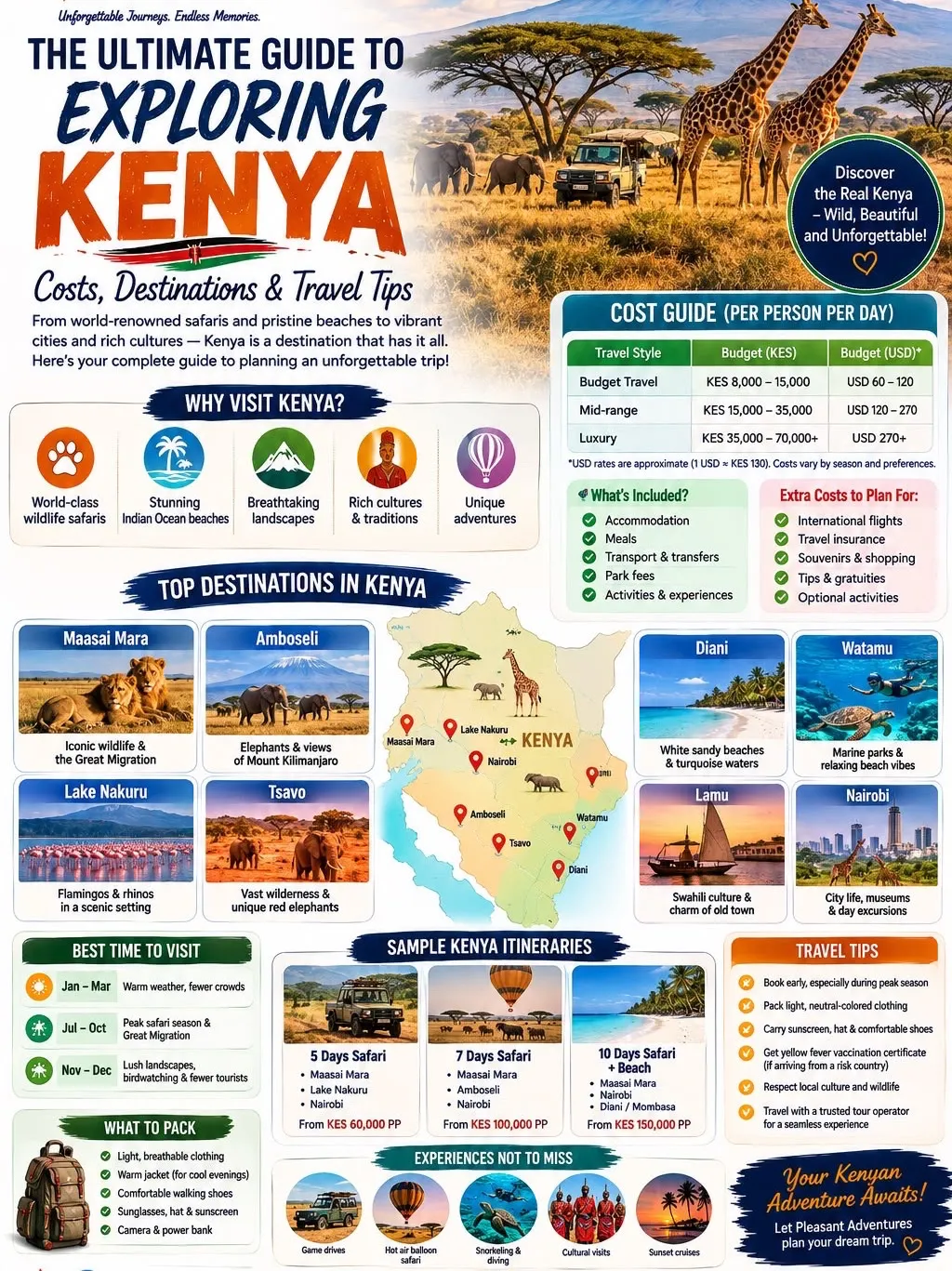 Kenya 🇰🇪 - Destinasi Safari Terbaik