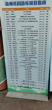 溫州樂園太適合大小朋友一起玩了啦！