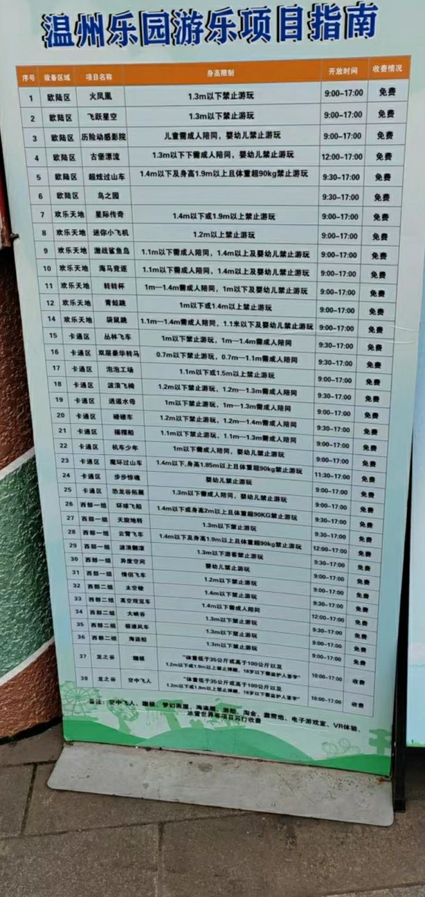 溫州樂園太適合大小朋友一起玩了啦！
