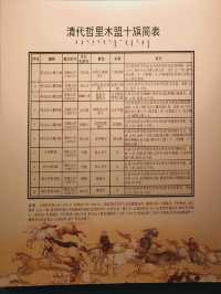 通遼博物館