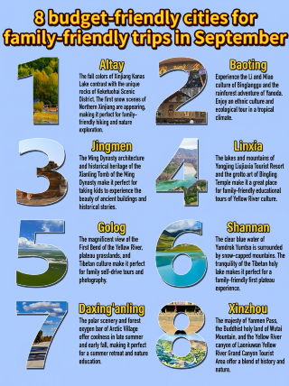 8 สถานที่ท่องเที่ยวลับที่เหมาะสำหรับครอบครัวที่มีงบประมาณจำกัด ไม่ค่อยพลุกพล่าน และสวยงามในเดือนกันยายน
