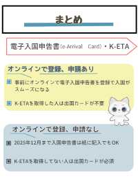 【韓国旅行に行く前に】2025年2月からオンラインで事前に登録してできるようになりました。