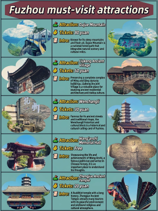 Not sure how to explore Fuzhou? Add these to your plan