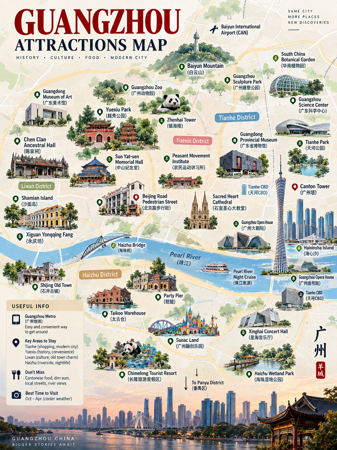 Planning Guangzhou but everything on the map looks so spread out? 👀 Save this — I’ve grouped the attractions so you don’t waste half your trip travelling back and forth!

🗺️ 3 easy areas/routes to follow:

🏮 Old Guangzhou
Chen Clan Ancestral Hall → Yong Qing Fang → Shamian Island
Perfect for heritage streets, traditional architecture & old Guangzhou vibes.

🌳 Classic Guangzhou
Yuexiu Park → Sun Yat-sen Memorial Hall → Beijing Road → Sacred Heart Cathedral
A good mix of landmarks, shopping, food and city life.

🌃 Modern Guangzhou
Huacheng Square → Guangdong Museum → Canton Tower → Haixinsha → Pearl River Night Cruise
Save this for later in the day so you can catch Canton Tower + the Pearl River skyline after dark ✨

I also turned everything into a 3D2N itinerary, so you can basically follow it day by day without figuring out the route yourself. 🚇

🥟 And obviously… leave plenty of room for dim sum, roast goose, wonton noodles and double-skin milk along the way.

📌 Save this Guangzhou map for your next trip!

Opening hours, admission requirements and attraction availability can change, so check before visiting.

 #guangzhoutravel #guangzhou #guangzhoutrip #guangzhouguide #china #chinatravel #chinatrip 
