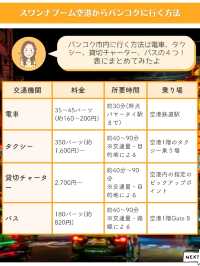 【バンコク】スワンナプーム空港→バンコク市内のアクセス