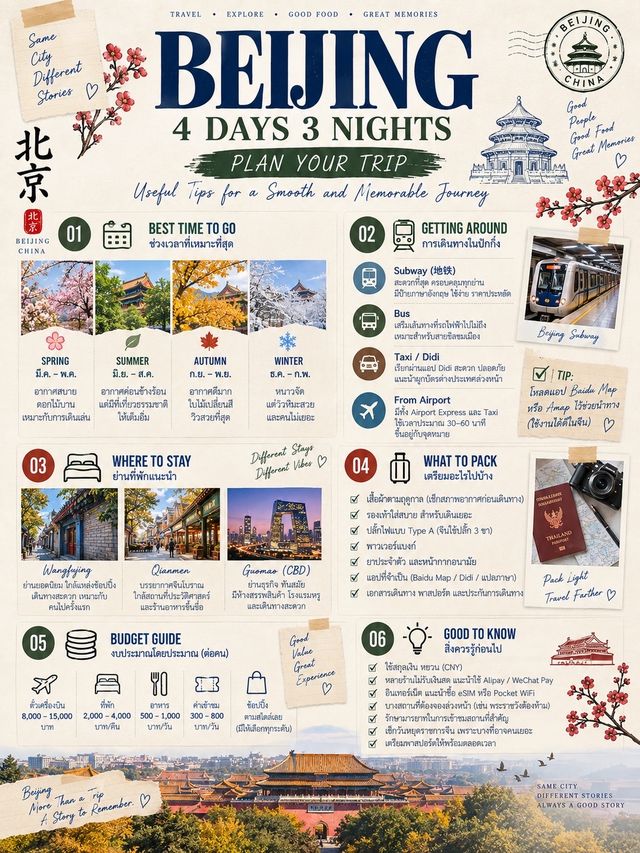 🇨🇳 BEIJING 4 วัน 3 คืนเมืองเดียวที่เที่ยวได้ทั้งพระราชวัง กำแพงเมืองเก่า Hutong