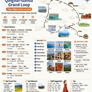 Panduan Perjalanan Grand Loop Qinghai-Gansu 7 Hari 6 Malam: Rute Wajib Dilalui di Barat Laut