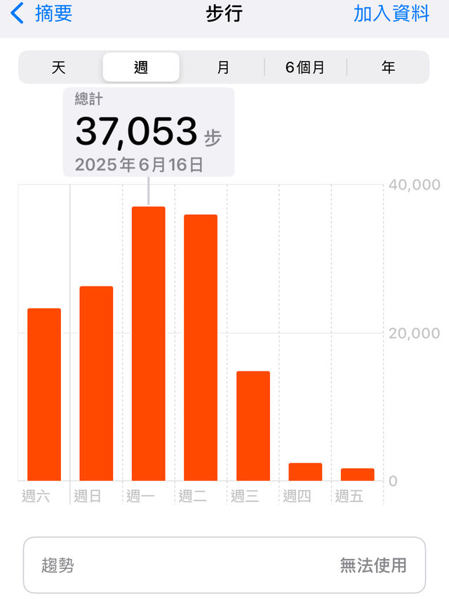 🧩香港走訪富文化特色且「清靜」的廟宇✨