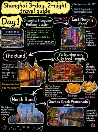 Ultimate Shanghai Guide