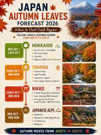 🍁 Save This! 🍁 Japan Autumn Leaves Forecast 2026 by Region