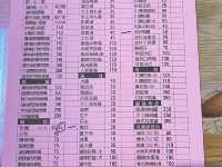 臺中西屯 祖傳爌肉飯（必吃特色美食、人氣平價炒麵牛肉麵、銅板料理、24小時營業、宵夜早餐 午晚餐聚餐首選推薦餐廳）