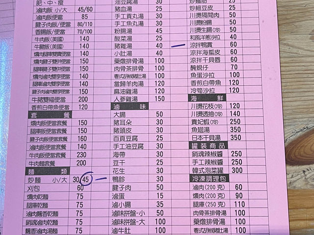臺中西屯 祖傳爌肉飯（必吃特色美食、人氣平價炒麵牛肉麵、銅板料理、24小時營業、宵夜早餐 午晚餐聚餐首選推薦餐廳）