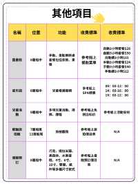 【鼓浪嶼號】限時優惠 船上項目介紹