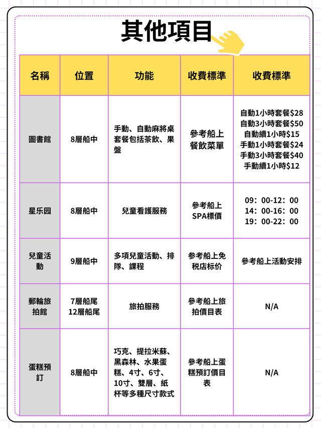 【鼓浪嶼號】限時優惠 船上項目介紹