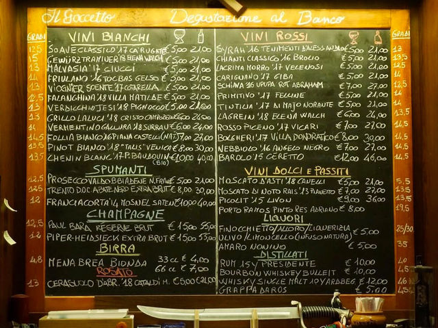 【イタリア・ローマ】アペリティーボにワインを飲むならIl Goccetto