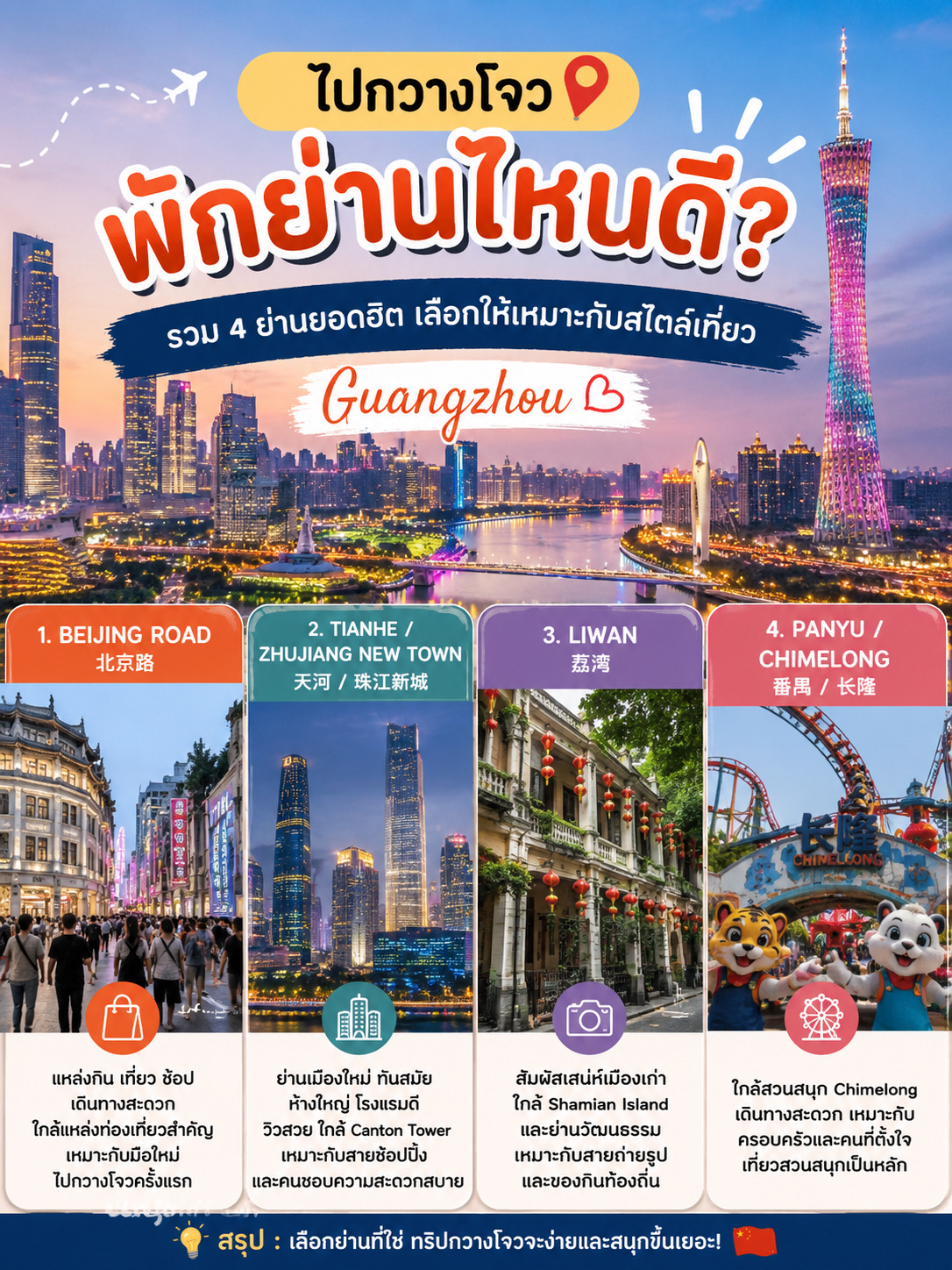 Guangzhou is a massive city, so choosing a neighborhood that fits your travel style is crucial. Each area offers a completely different vibe and level of convenience. If you're planning a trip, check out these 4 popular neighborhoods: 👇

🥇 Beijing Road (北京路) - Best for first-timers
If you want to stay right in the heart of the dining, sightseeing, and shopping action where you can step out of your hotel and start exploring immediately, this area hits the spot. It's close to Beijing Road Pedestrian Street and Dafo Temple, packed with restaurants, cafes, and malls to keep you busy until late. Perfect for those on a tight schedule who want super convenient transit.

🌃 Tianhe / Zhujiang New Town (天河 / 珠江新城) - Best for modern city vibes, shopping, and night views 
Boasting a sleek, modern atmosphere, this district is full of skyscrapers, mega-malls, luxury hotels, and new city landmarks. It's ideal for travelers who love comfort, want to take in the Guangzhou skyline, or plan to focus on the Canton Tower and Pearl River areas.

🏮 Liwan (荔湾) - Best for old-school charm, foodies, and photography
If you want to experience the traditional charm of Guangzhou, this is the place to be. Home to Shamian Island, Yongqing Fang, and historic cultural districts, it's perfect for wandering, snapping photos, and hunting down authentic local Cantonese eateries.

🎡 Panyu / Chimelong (番禺 / 长隆) - Best for families and theme park lovers
If you're planning a full day at Chimelong Safari Park or its affiliated theme parks, staying in this zone will save you a ton of travel time. However, if your main goal is to explore downtown Guangzhou for several days, it might not make the best home base for the entire trip.

✨ Quick Summary:
🥇 First time in Guangzhou ➜ Beijing Road
🛍️ Modern city, shopping, night views ➜ Tianhe / Zhujiang New Town
🏮 Old town, foodie, photography ➜ Liwan
🎡 Main focus is Chimelong ➜ Panyu

Personally, for a first-time trip to Guangzhou lasting around 4–5 days, I'd highly recommend staying near Beijing Road. After a day of exploring, you can come back in the evening and easily head out for late-night eats, shopping, or admiring Dafo Temple lit up at night! 🌙🏮

  