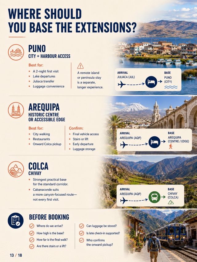 Peru First-Timer Route Builder: Lima + Cusco—Add Arequipa or Lake Titicaca?